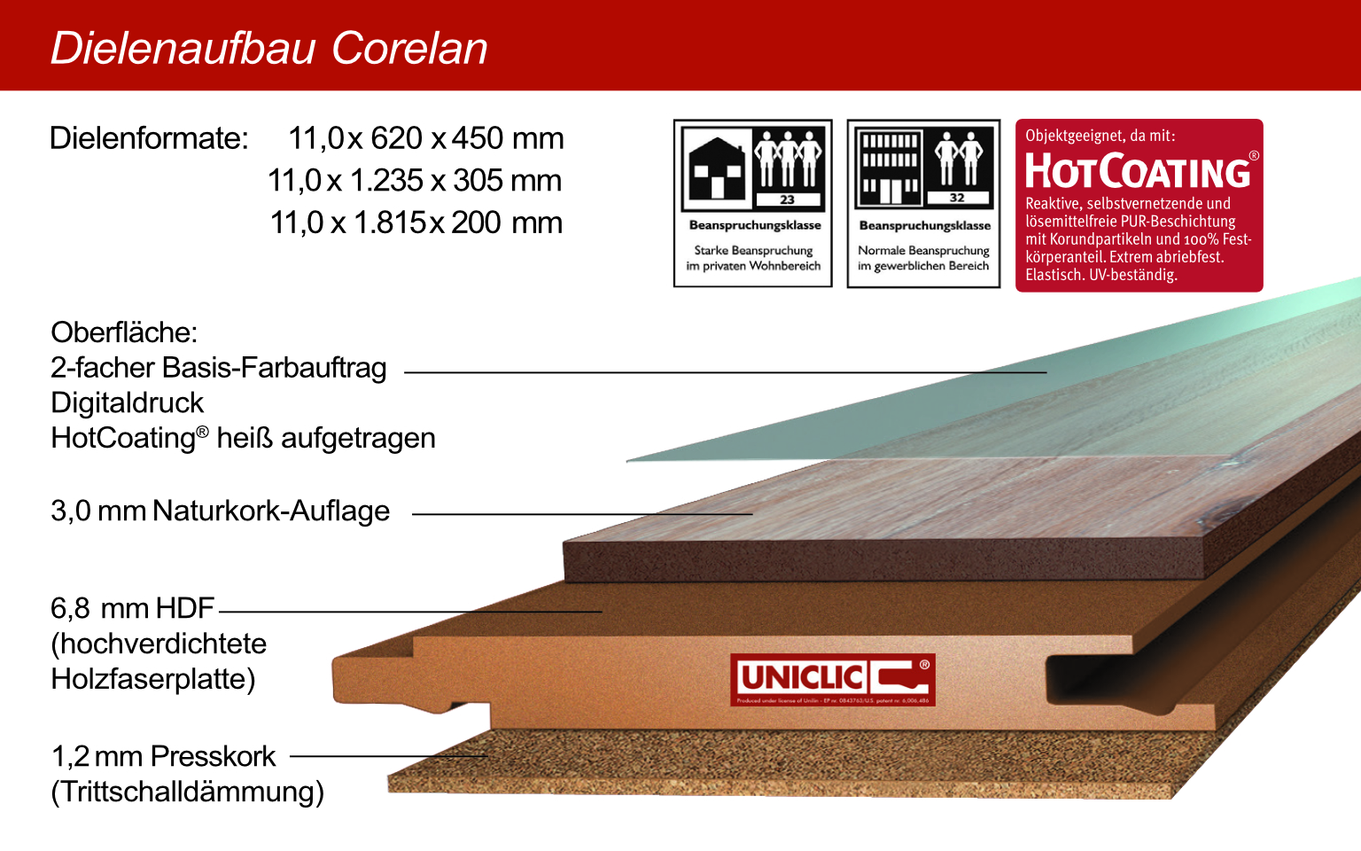 Corelan_HDF_Dielenaufbau.jpg