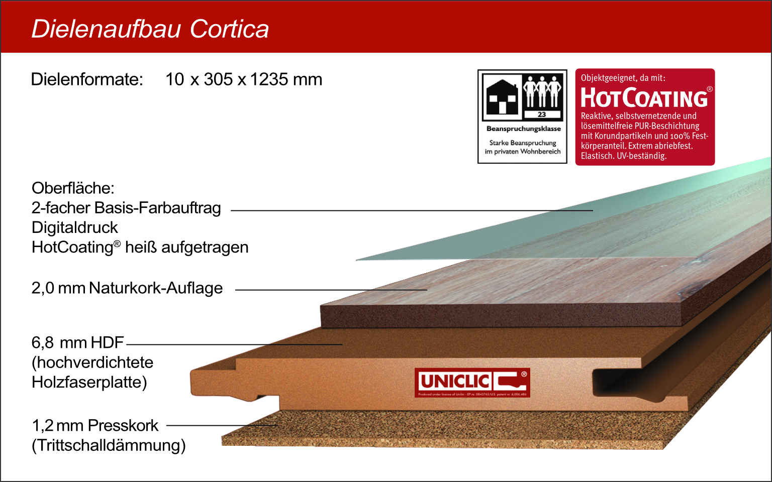 Cortica_HDF_Dielenaufbau