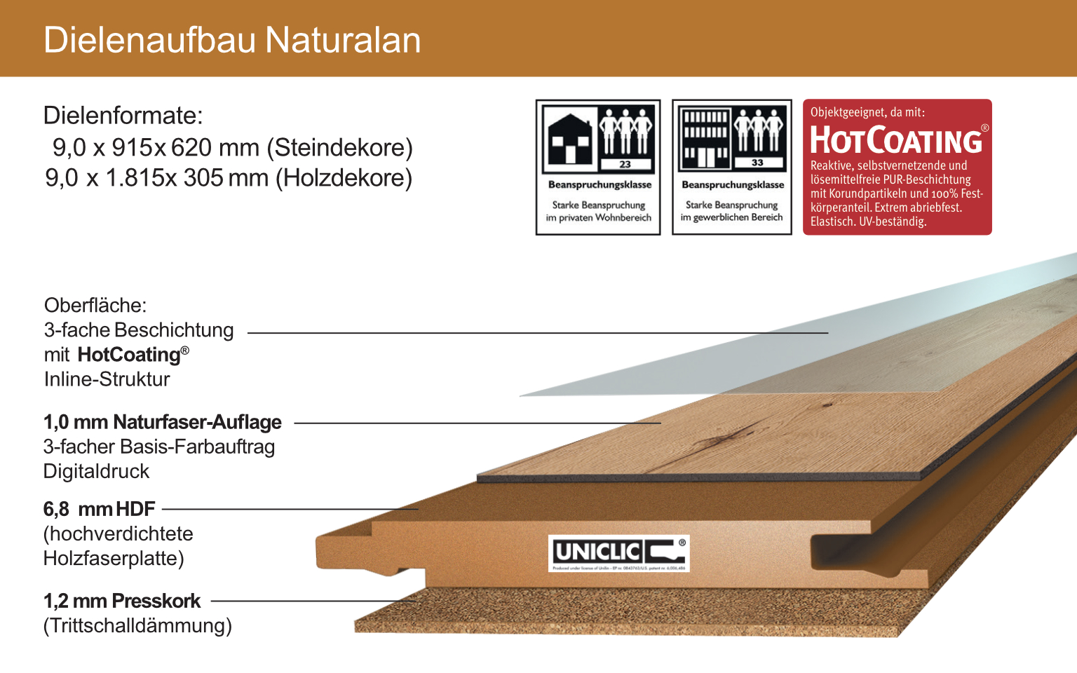 Naturalan_Dielenaufbau.jpg