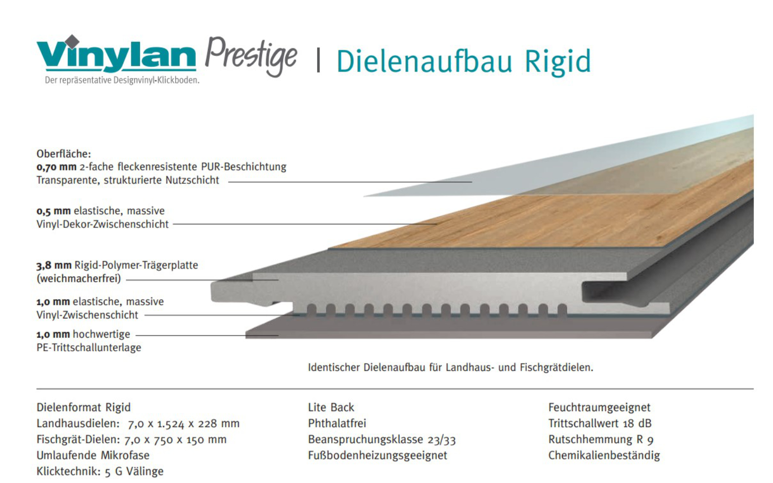 Prestige_Rigid_Dielenaufbau.jpg