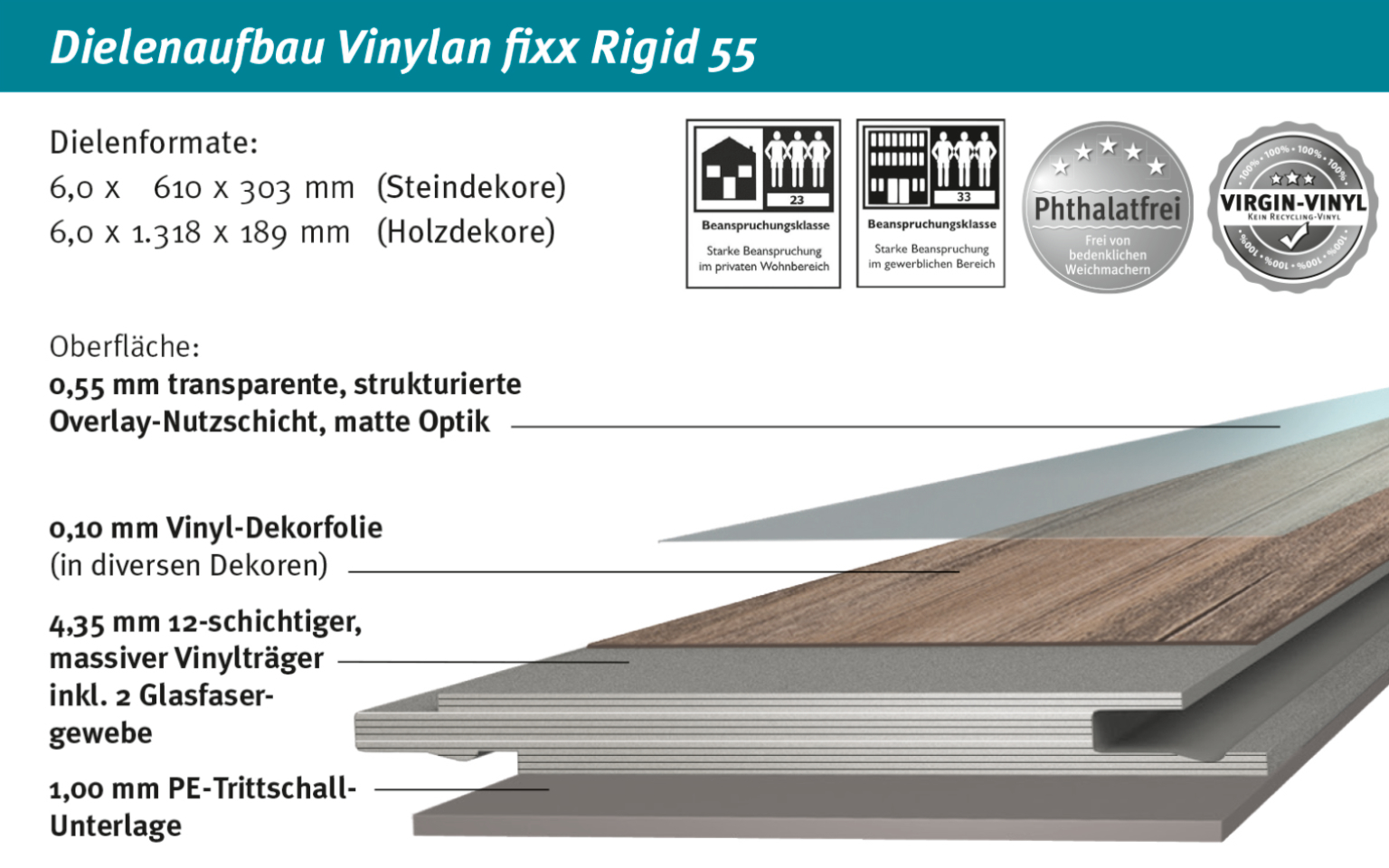 Vinylan_fixx_Rigid55_Dielenaufbau.jpg