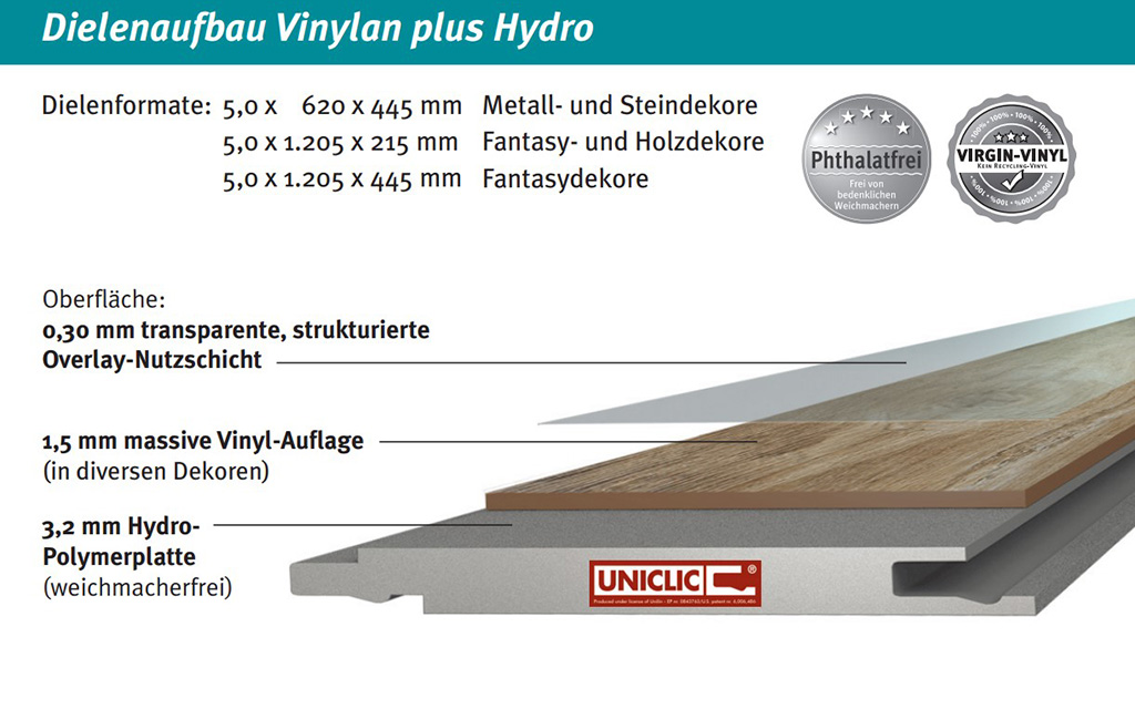 Vinylan_plus_Hydro_Dielenaufbau.jpg