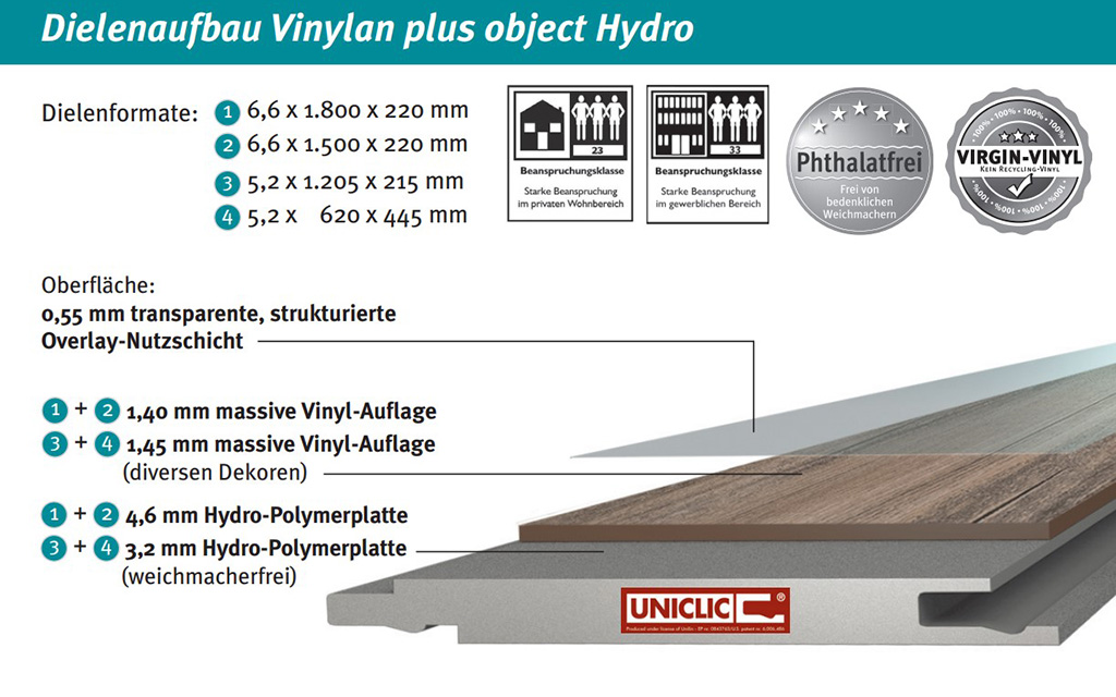 Vinylan_plus_object_Hydro_Dielenaufbau.jpg